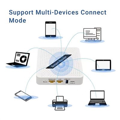 Router wireless Router 5G Wifi 6
